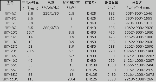 參數